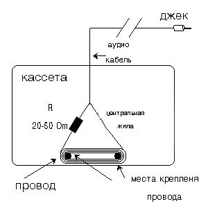 Схема адаптеры на автомагнитолу