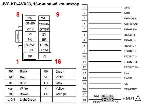 Инструкция к Автомагнитоле JVC KD-AVX33