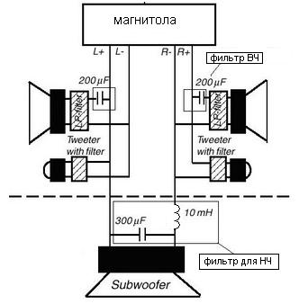 Схема подключения активного сабвуфера к автомагнитоле