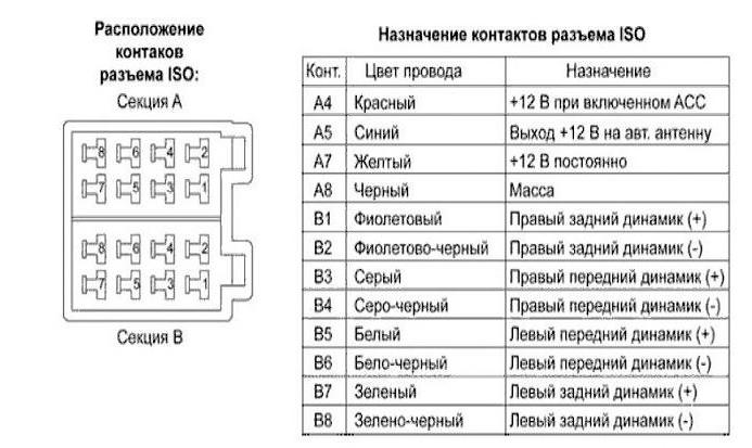 Схема подключения автомагнитолы Ваз 2105