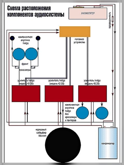 Схема подключения усилителя, сабвуфера и конденсатора