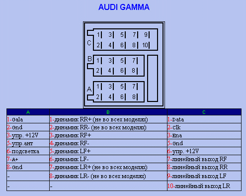 схема подсоединений audi gamma cc
