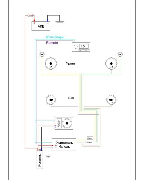 Схема подключения буфера Кикер с 4-канальным усилителем и акустикой Сони