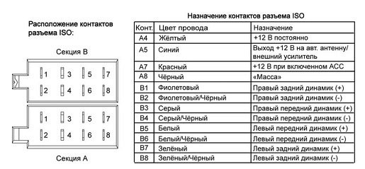 Распиновка Разъёмов Автомагнитолы На Ниссан Кашкай